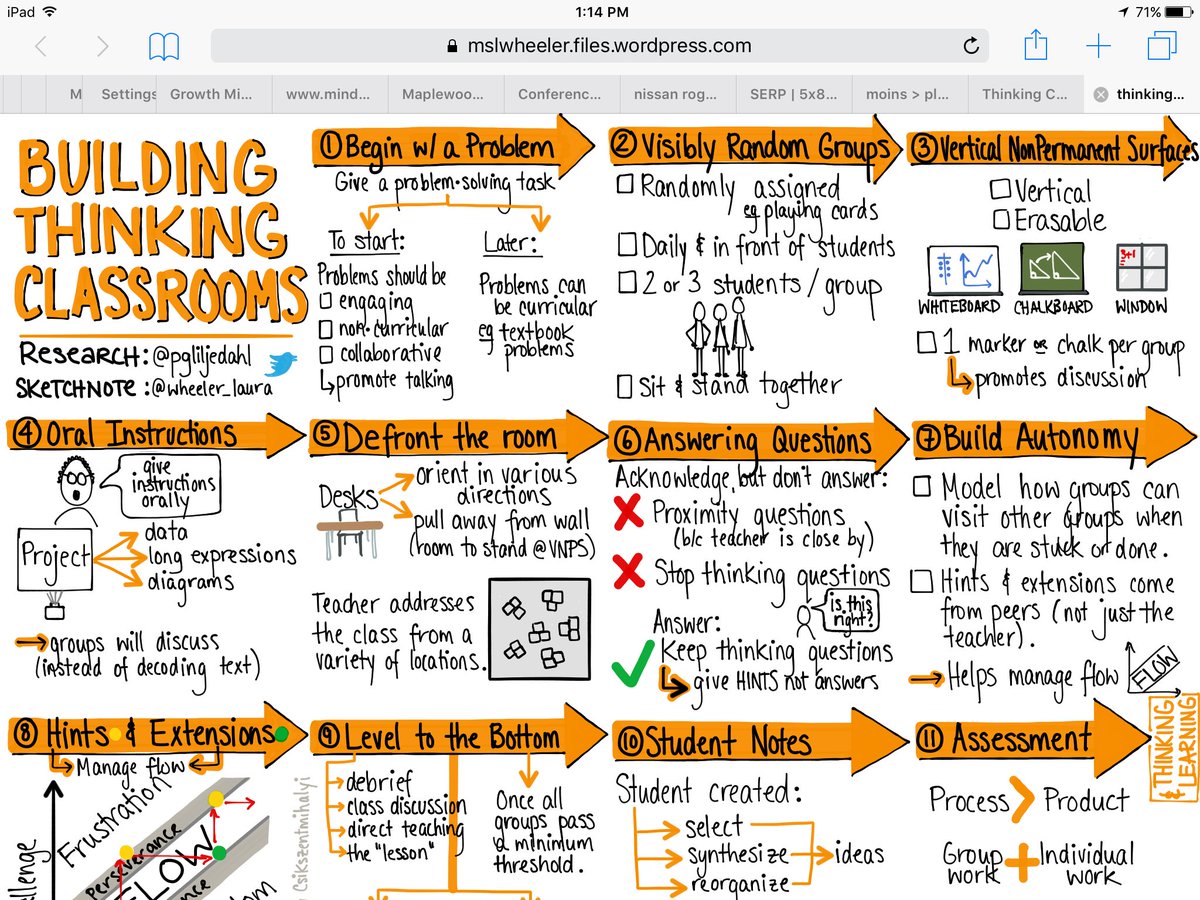 mathgrlzrock's tweet photo. #oame2017 thanks to @wheeler_laura for the sketch notes shared by @AlexOverwijk and @PaiMath A lot to process https://t.co/BxNxb56Nh3