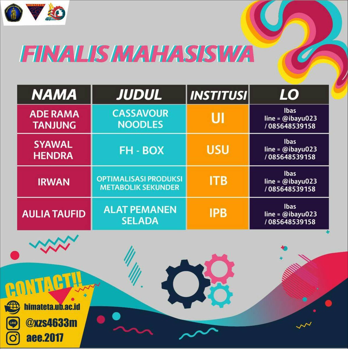 AEE_2017's tweet photo. [FINALIS EXTENDED ABSTRACT COMPETITION 2017]
Selamat bagi finalis extended abstract competition, selamat berjuang !!! https://t.co/3cwLwDOzXF