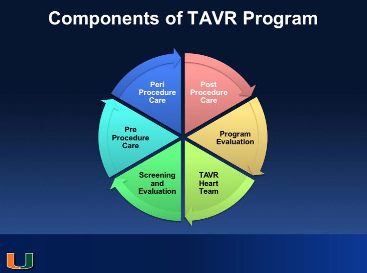 DrMauricioCohen's tweet image. #CathLabBootcamp presentation at #SCAI2017 on #TAVR pathways ➡️ percutaneous access + moderate sedation + short LOS = Minimalist