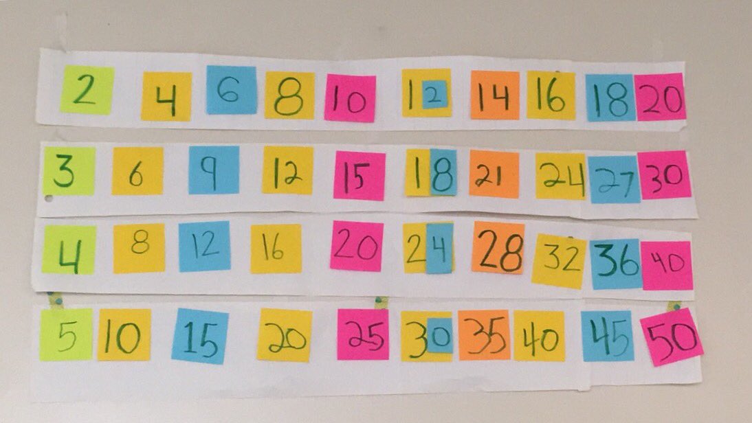 Natalie__Currie's tweet photo. Ss are loving new strategies "Double-double" "triple-triple". Can't wait to show them #PerfectSquareDay thanks @73tracywhite ! #tvdsbmath https://t.co/xt3ESwLVba