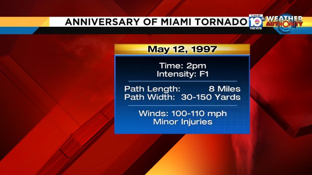 It's the 20th anniversary of the Miami tornado.  May 12, 1997, the twister struck around 2 p.m. https://t.co/mYTr77Siad