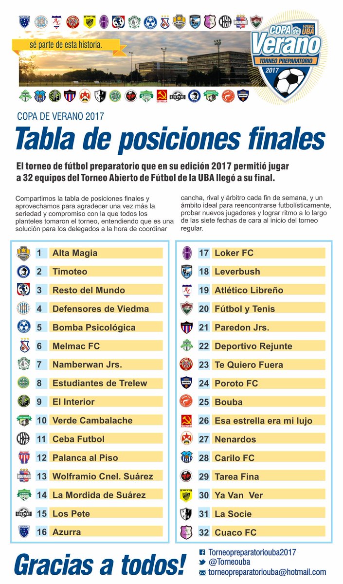 -Tabla de posiciones Copa de Verano 2017-
Muchas Gracias a tod@s y nos vemos en la edición 2018!!!

<a href="/torneouba/">Liga Amateur Argentina</a>