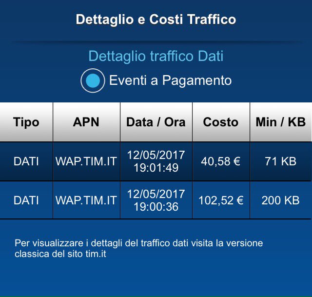 giuliabrivio's tweet photo. . @TIM_Official 271kb di traffico 143,10 euro. TIM mi blocca il telefono e non mi rimborsa. #aiuto #callcenterinutile @adiconsum https://t.co/VobCw1txhJ