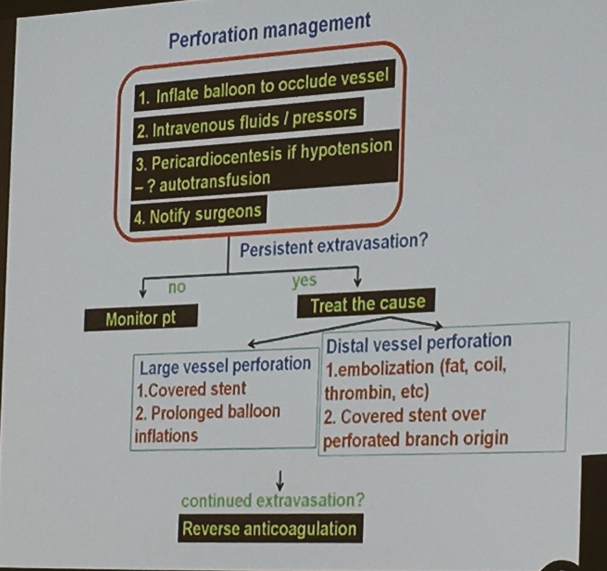 DrFerNunez's tweet image. Coronary perforation treatment! Quickest talk ever but wonderful!! #SCAI2017