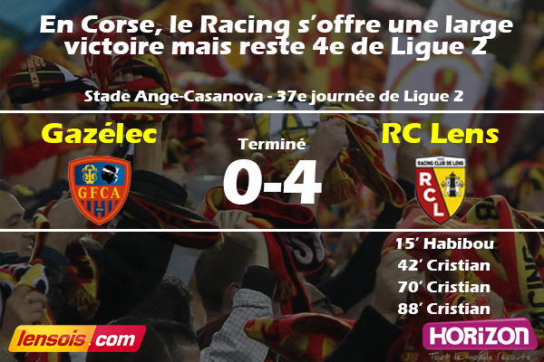 LensoisComLive's tweet photo. C'est terminé ! Large victoire pour le RC Lens. 0-4 #GFCARCL #RCLens #TeamLens https://t.co/6N4fWX6f72