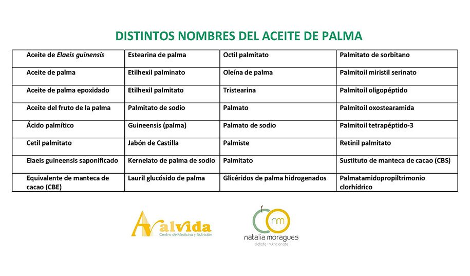 #EquipoAceitePalma distintos nombres del ACEITE DE PALMA