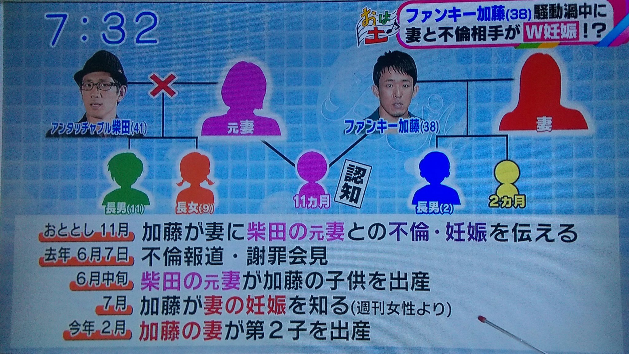 ファンキー加藤 子供