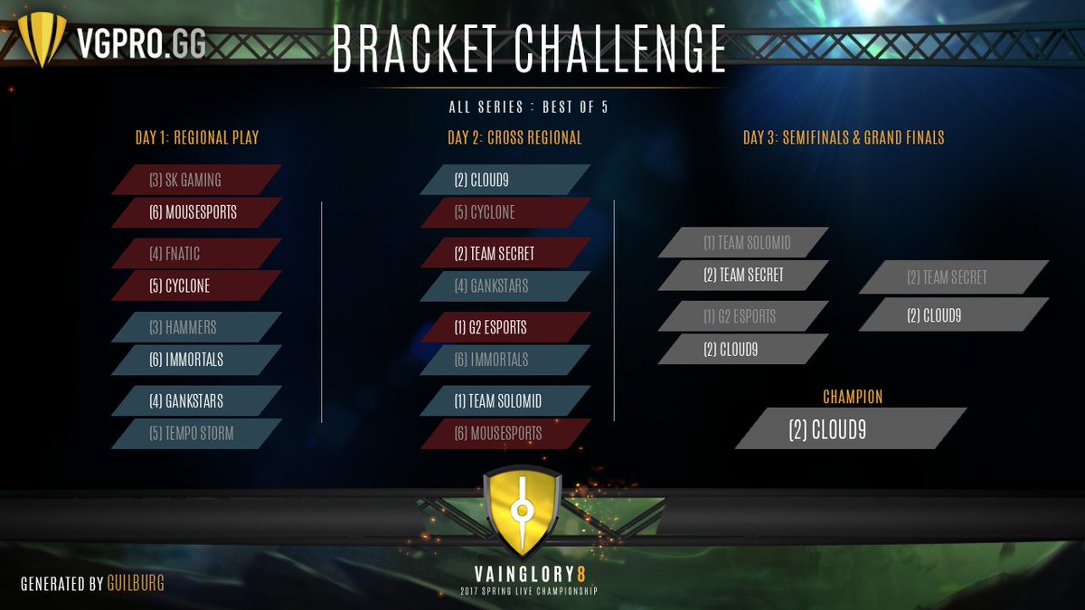 RuviselMemo's tweet photo. Check out my Unified Spring Championship bracket. Fill yours out at https://t.co/sNod62qZS0 #VaingloryLive https://t.co/h5AHgg9izR