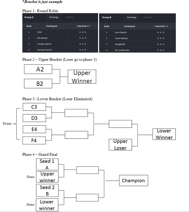 We need everyone to come out today &amp; support IIUM Fo3 team at Orange Stadium! Your support is greatly appreciated 😉

#IIUMeSports #Fo3 #glhf