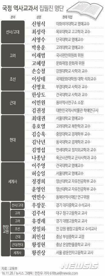 국정 역사 교과서 집필진. 길이 후세에 이름을 남겨주기 위해서 널리 퍼지길 원한다마는.