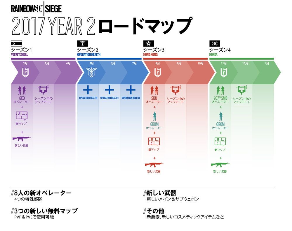 Ubisoft Japan Sur Twitter レインボーシックス シージ の新イヤー2ロードマップ公開 今月より3ヶ月間はゲーム改善を目的とした オペレーション ヘルス が実施されます ポーランドのオペレーターはシーズン3 4に1人ずつ配信予定 Ubisoft Japan Sur Twitter レインボーシックス シージ の新イヤー2ロードマップ公開 今月より3ヶ月間はゲーム改善を目的とした オペレーション ヘルス が実施されます ポーランドのオペレーターはシーズン3 4に1人ずつ配信予定