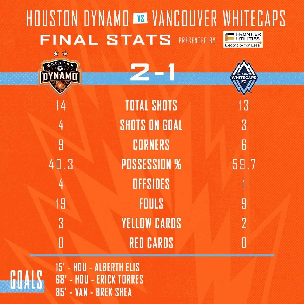 Final stats from tonight's win brought to you by @frontieru, Electricity for Less. #HOUvVAN https://t.co/NU3uBQ5vVg