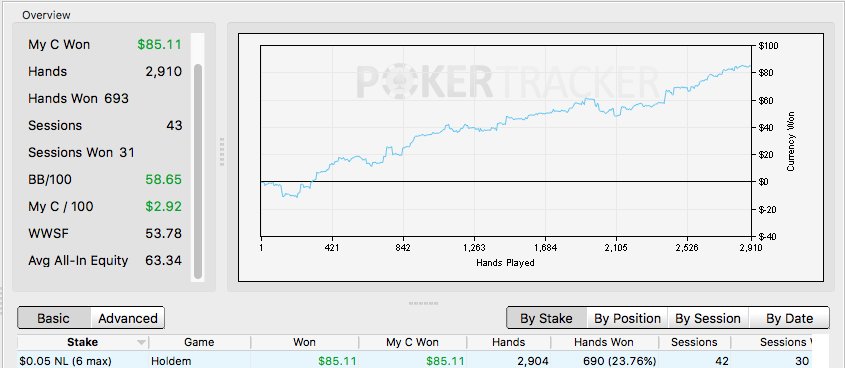 Wildest_Wahoo's tweet photo. So this is a good thing right?! #Poker #OnlinePoker #CashGamePoker #PokerGraph @PokerStarsLIVE @runituptv @UpswingPoker https://t.co/A2ysuLaG2y
