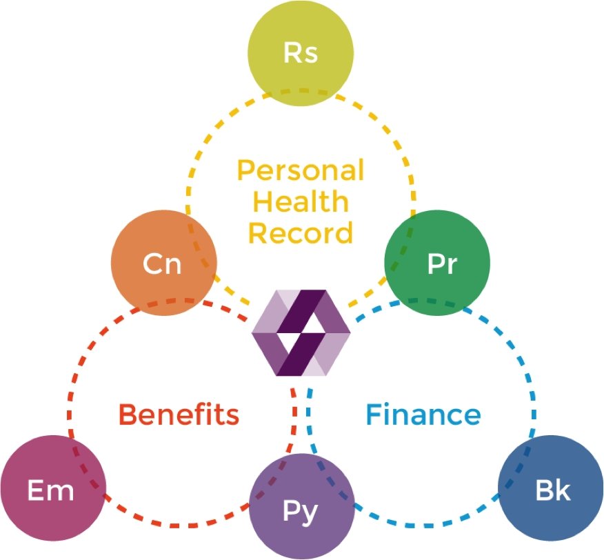 Adalidda's tweet photo. #DokChain, #Healthcare #SmartContracts with Intelยฎ #Blockchain Technology and #Hyperledger #Sawtoot https://t.co/FS1U5GzGew https://t.co/4dAZUMvml3