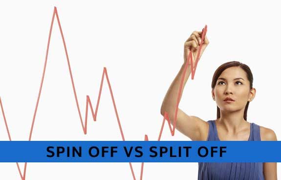 dheerajvaidya's tweet photo. Spin off vs Split Off | Same or Different? | WallstreetMojo
https://t.co/S6aPTmLh6t
#Spinoff #SplitOff https://t.co/st7w6FtZ7R