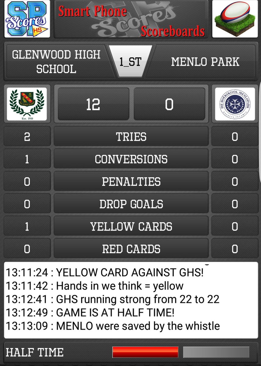 Menlo Park very strong keeping <a href="/glenwoodhigh/">Glenwood High School</a> pinned down. But GHS strike each time they get a chance
#schoolboyrugby #LiveScoreboardApp