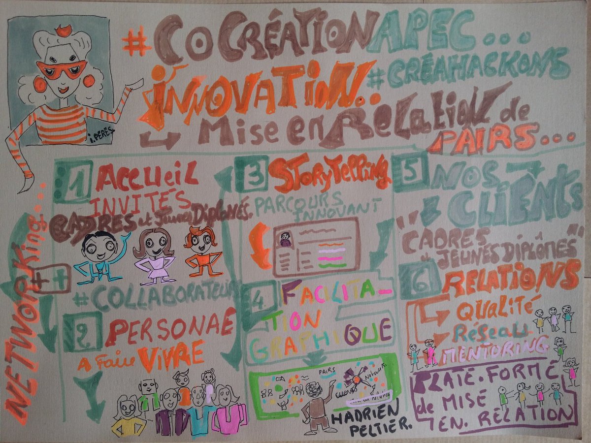 RouanneIsabelle's tweet photo. #cocreationApec #innovation #Créahackons l'@Apecfr @jeanmarie_marx @blamberti @FrancoisCousin @Marzinpy @benmartin @claudinepier @Landois https://t.co/rxrVEKLdS8