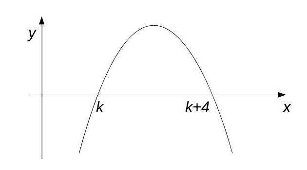weekendmaths's tweet photo. Q10F: The y-intercept of this curve is -12. Find the value of k. https://t.co/40to7aldRm