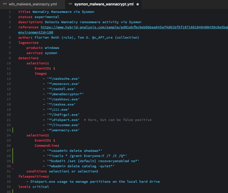 cyb3rops's tweet photo. 2 Sigma rules to detect WannaCry activity
1. Windows Process Creation ID 4688
https://t.co/muRXKsstlc
2. Sysmon ID 1
https://t.co/od3mURAptV https://t.co/GYv0eegebT