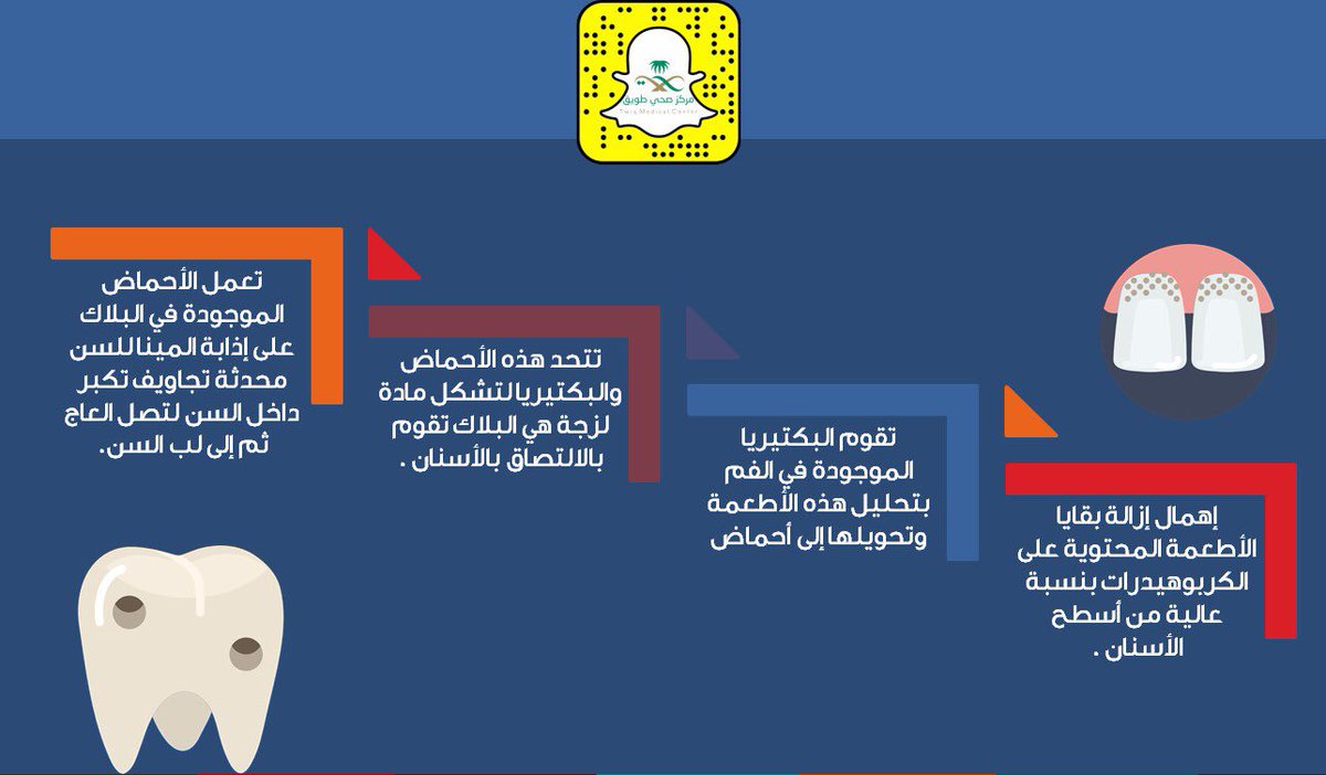 twiq2030's tweet photo. #تثقيف_صحي الأمراض التي تصيب الأسنان 
#مركز_صحي_طويق
#إدارة_طب_الأسنان
#صحة_الرياض
#وزارة_الصحة
@tfrabiah https://t.co/ukaIlqWSw4