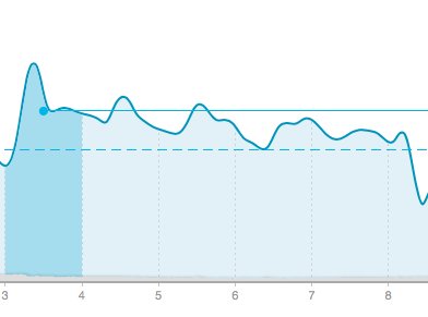 henryrobertshaw's tweet photo. How not to pace a 5k, as demonstrated by me at @kingstonparkrun this morning #positivesplit https://t.co/FoJWXgPjnA