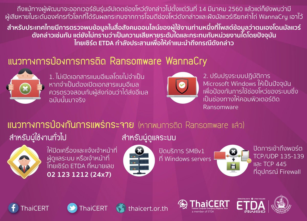 Chu_OnlineNews's tweet photo. 16.07 รัฐฯเตือน” มัลแวร์เรียกค่าไถ่ WannaCry” ระบาดทั่วโลก มากับการเปิดไฟล์ที่แนบมากับ e-mail แล้วล็อกไฟล์ในคอมเปิดใช้งานไม่ได้ #SpringNews https://t.co/aHr34Tv9Kh