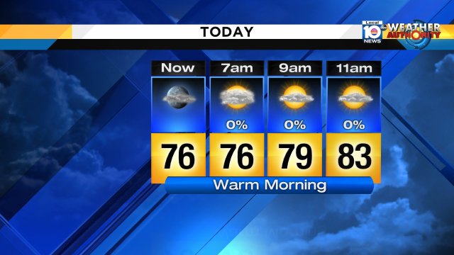 It's a warm start for the weekend but at least it's dry. Rain chance is low for today. Forecast high Miami is 90°. https://t.co/2R9wpN5qqk