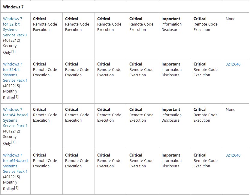 WZor on Twitter "read Security Bulletin MS17010 https//t.co