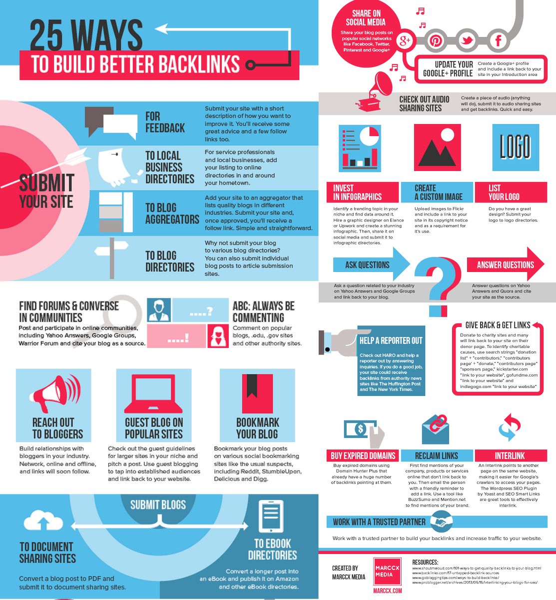 ipfconline1's tweet image. 25 Ways To Build Better Backlinks [Infographic]
#SEO #DigitalMarketing #GrowthHacking