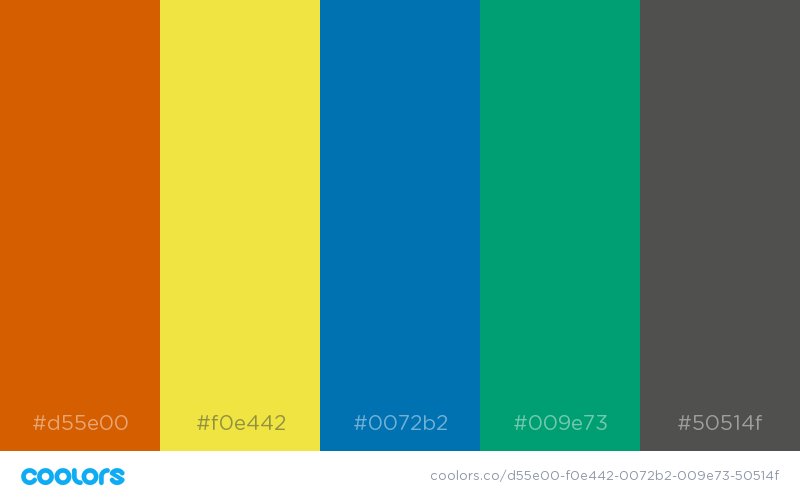 arc_improve42's tweet photo. we just chose a new color schema for the aim42 phases

thx to U.Barthel for support. https://t.co/FiEKnkNnIm
