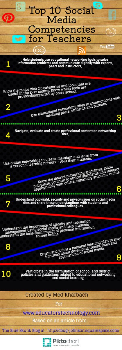 NetReferee's tweet photo. 10 crucial social learning and educational networking skills for 21st century teachers https://t.co/DBcb3zTlun #k12 #edchat #classroom20 https://t.co/TbCJ7XgBy9