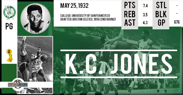 Happy Birthday K.C. Jones  