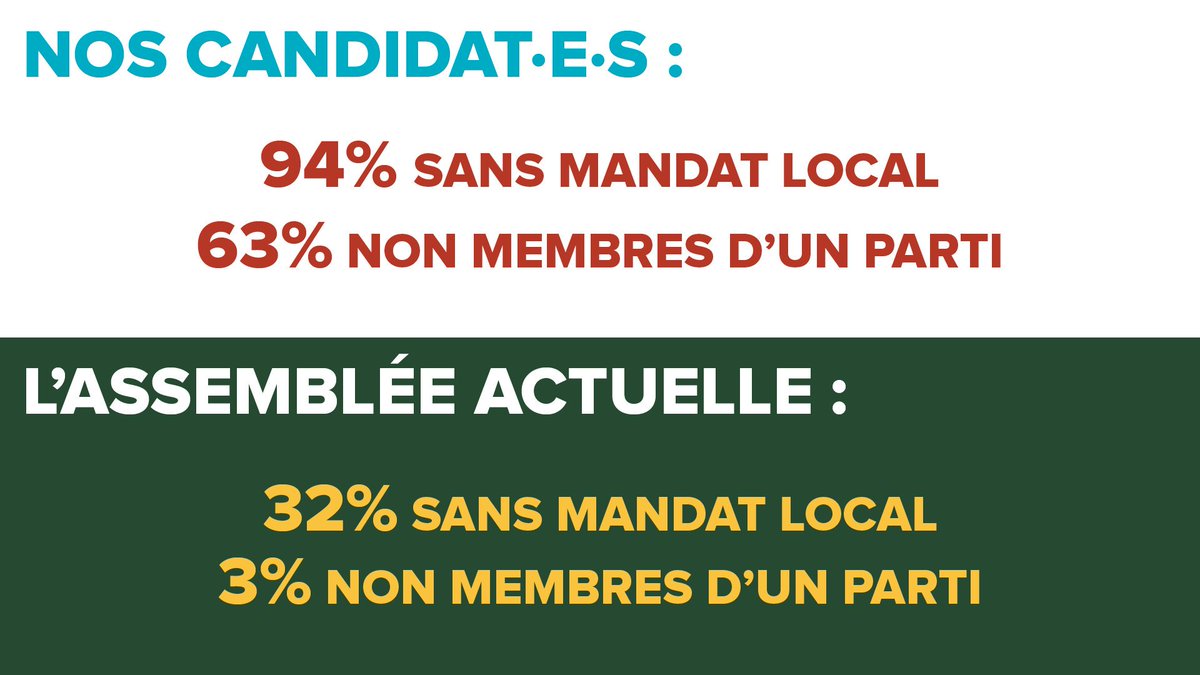 LegislativesFI's tweet photo. Le renouvellement politique ? C'est la #FranceInsoumise ! #legislatives2017 #LegislativesFI https://t.co/YEZnSbUGAN