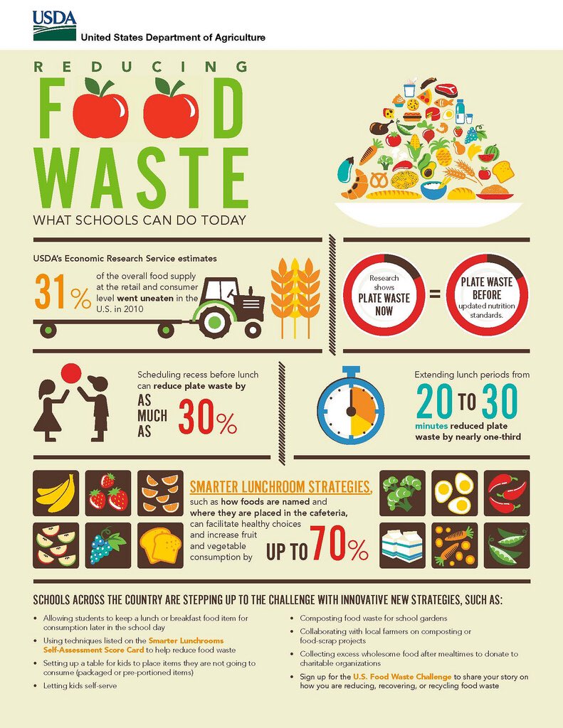 JeffLalich's tweet photo. "Cause you're always on my mind" -Willie Nelson #foodwaste #stopfoodwaste #feedingamerica #california #sustainability #feedtheorca https://t.co/EE2VskSoOT