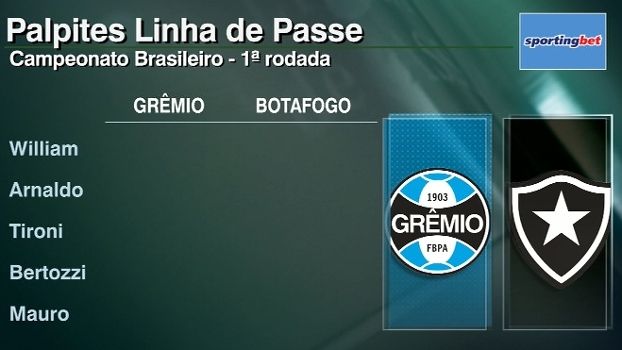 ESPNBrasil's tweet photo. ASSISTA aos palpites do 'Linha de Passe' para a 1ª rodada do Brasileirão https://t.co/7QyzOno5fY #linhadepartida https://t.co/HQoCax7z2H