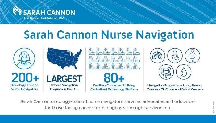 crystal_dugger's tweet photo. Sarah Cannon loves Nurse Navigators! https://t.co/9BDFj25Oqj