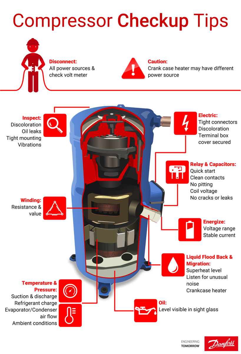 DanfossCoolUS's tweet photo. Find handy infographics to troubleshoot common #HVAC and #refrigeration problems in one place: https://t.co/3d3BhrCd1I https://t.co/4lObCxaoV6
