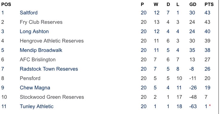 Points win prizes, but +30 GD wins leagues #UTR