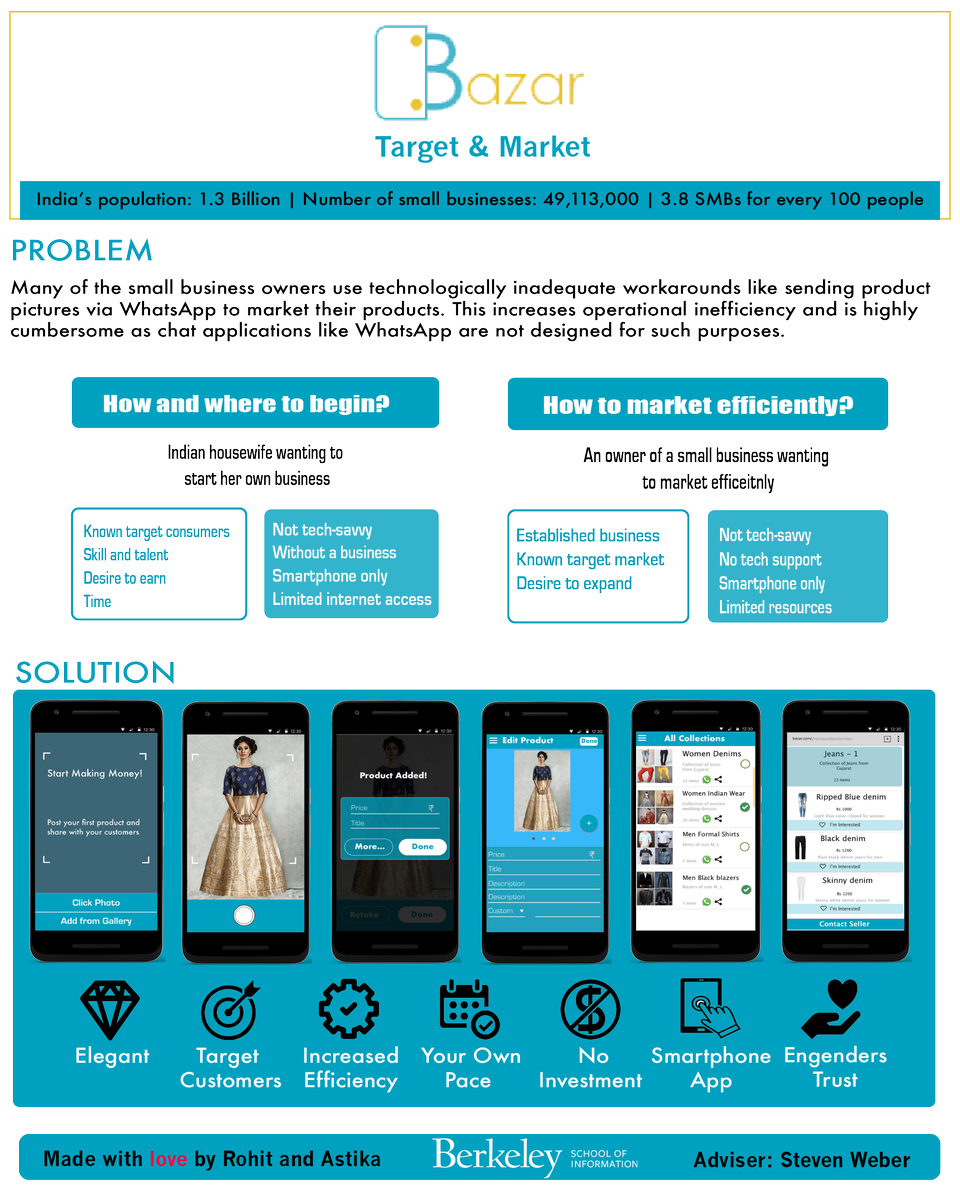 BerkeleyISchool's tweet photo. A Chen Award honorable mention goes to Bazar β an easy-to-use solution for microbusinesses to market their wares.
https://t.co/5dl2hrLMpz https://t.co/Rbwh2eVdS7