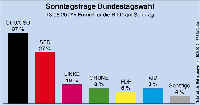 Bild auf Twitter anzeigen