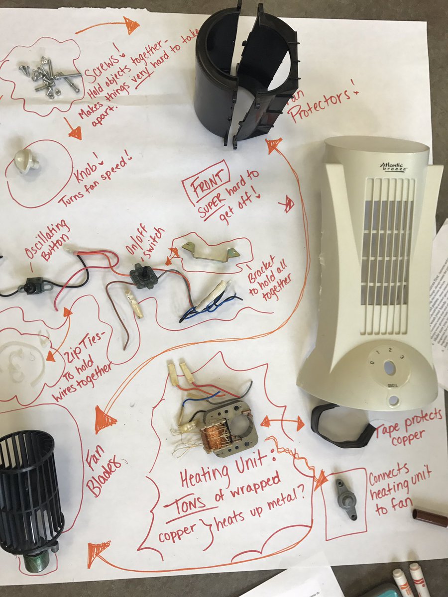 MrsHassanClub's tweet photo. Constructive Un/Making @ProjectZeroHGSE #PZPGH! Take Apart to Build Understanding of an Object or System. https://t.co/Az5UIsAsFN