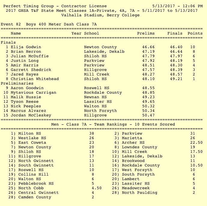 Hillgrove TFXC tweet media