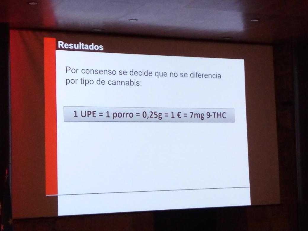 OtgerVila's tweet photo. Ecuación final de la Unidad de Porro Estandard = 7mg de 9-THC @hospitalclinic #socidrogalcohol #sd_2017 #cannabis https://t.co/n4EGGt1nZo