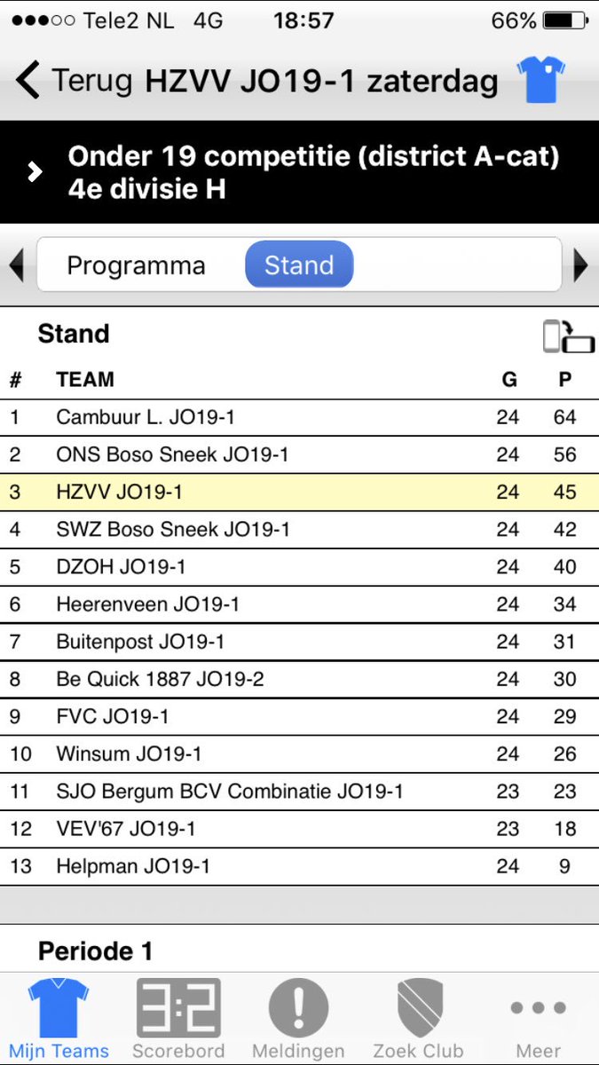 HZVVO19's tweet photo. Eindstand @vvhelpman Jo19-1 - @HZVV Jo19-1 5-3 (0-2). We eindigen als 3e! Woensdag 1e ronde nacompetitie thuis tegen @RohdaRaalte Jo19-1. https://t.co/PTB4KJ3izc