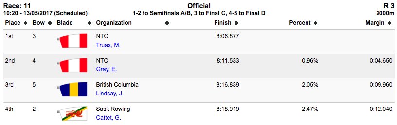 W1x REP RESULTS: NTC's Truax and Gray punch a 🎟 to Semifinal A/B with their top two finish #RCASpeedOrders