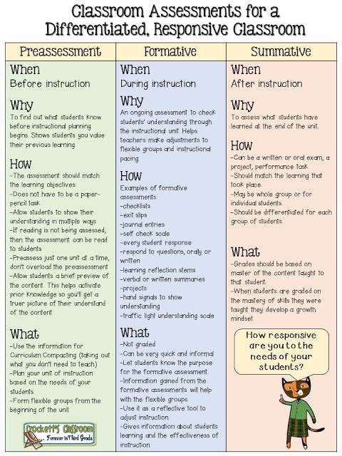 Alex_Corbitt's tweet photo. Assessments for a Differentiated, Responsive Classroom 📊💡 (by https://t.co/Z1NsOhdgx3) #edchat #education #edtech #elearning #satchat https://t.co/7ItssbR6Md