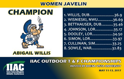 IIAC_Track's tweet photo. Abigail Willis is the IIAC Outdoor Champion in a thrilling women's javelin. #IIACOTF17 @UDubuqueSports https://t.co/RT4pkG710A