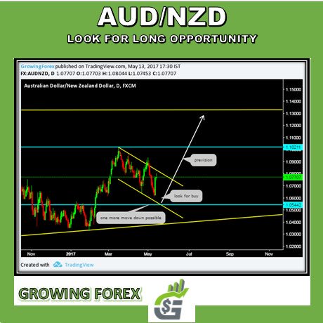 GrowingForex's tweet photo. Mistakes are proof that you are trying 
#weeklyperspective #audnzd #growinginfoservices #growingforex #growingeducation https://t.co/E0WIOCx5Mt