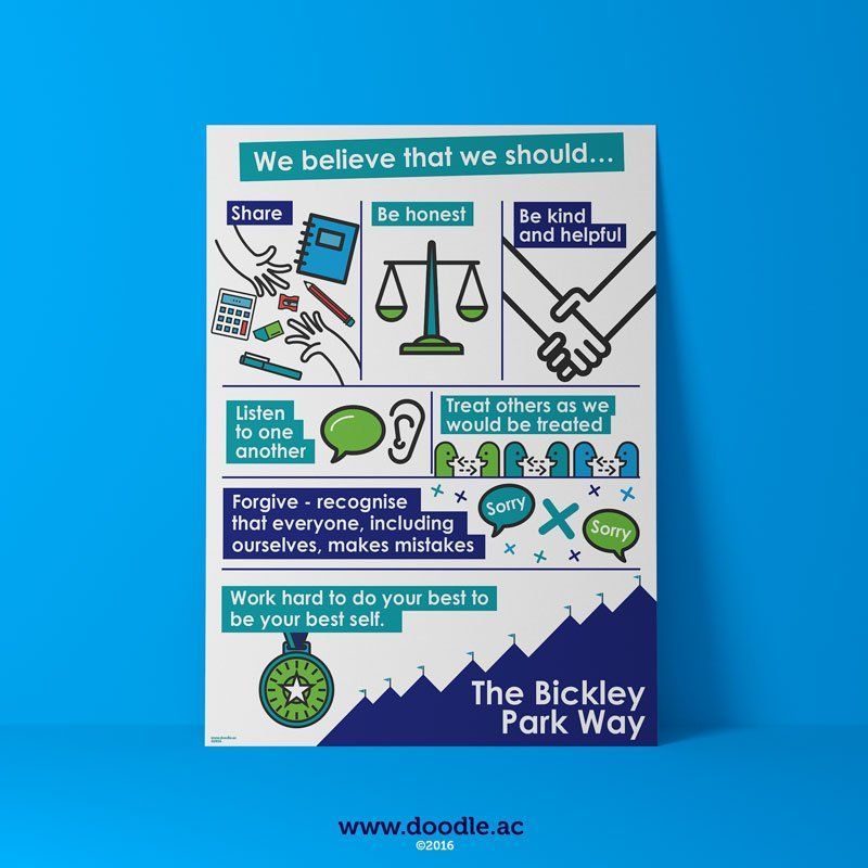 doodle_usa's tweet photo. Don't forget we can work together to create bespoke resources for your school. Get in touch to learn more https://t.co/0k6uHYHdCm https://t.co/PZLTkIlZnY