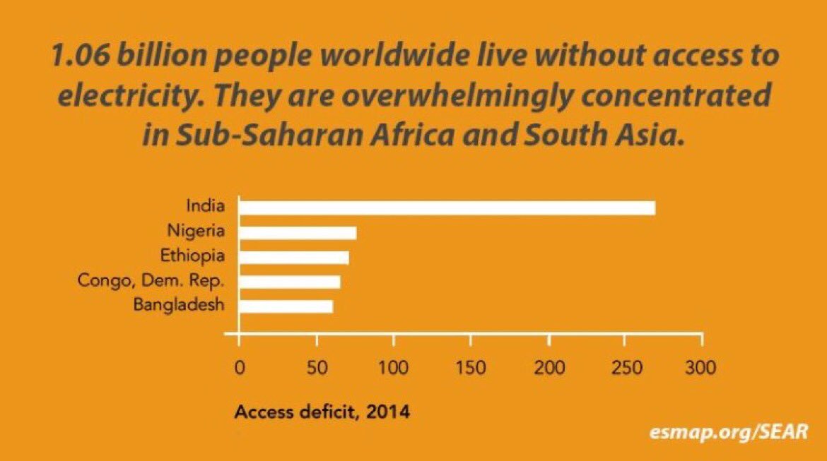 Tiomangroup's tweet photo. #worldbank report on #energy access #nigeria needs #solar #minigrids now we are looking for partners with #rural #contributetochange https://t.co/lECtYrXbSJ